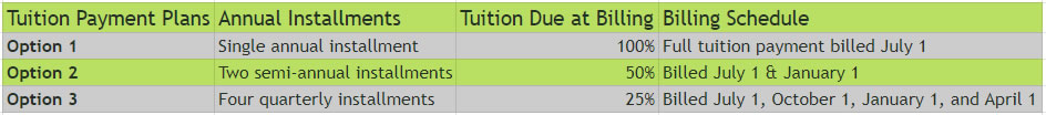 2023 Tuition Payment Plans
