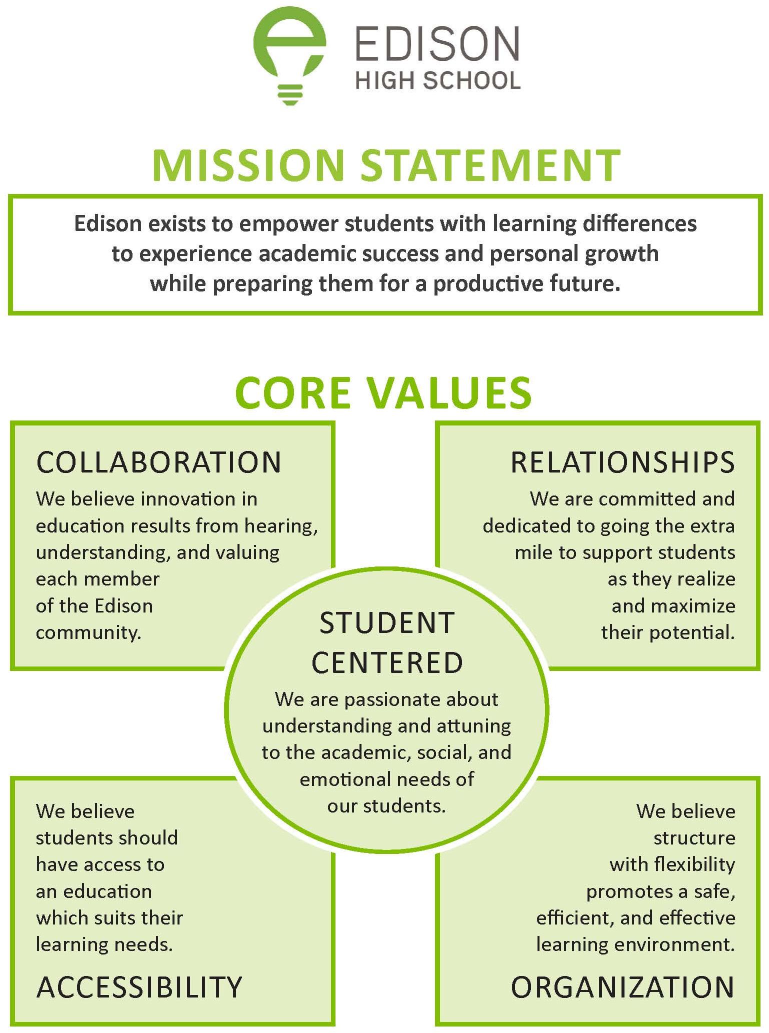 Edison High School Core Values